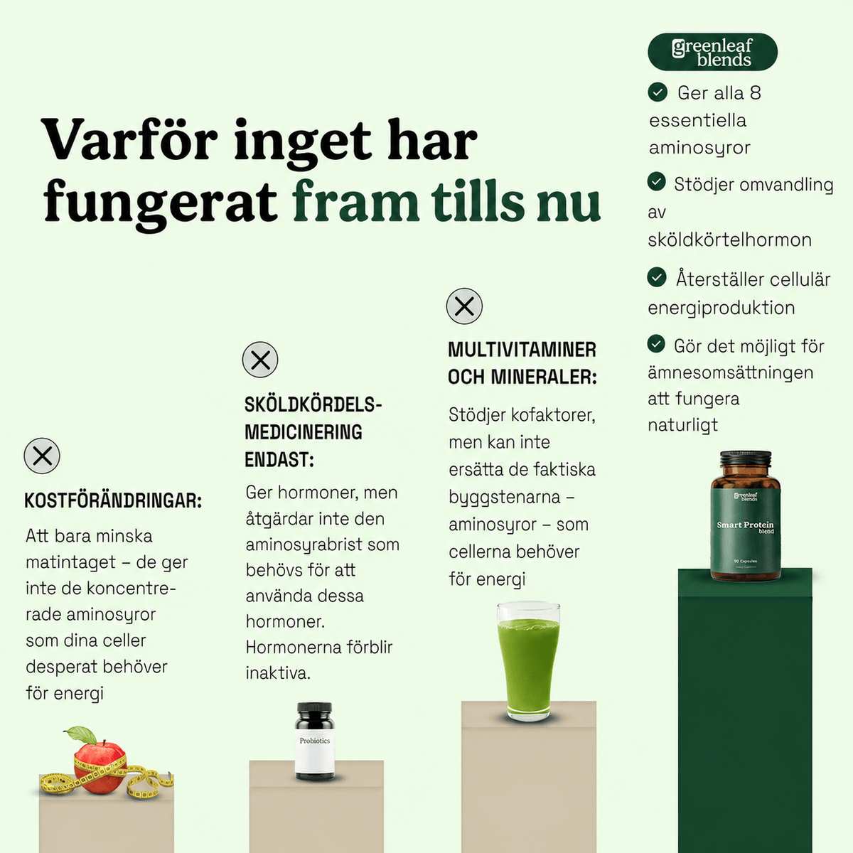 Smart Protein Blend